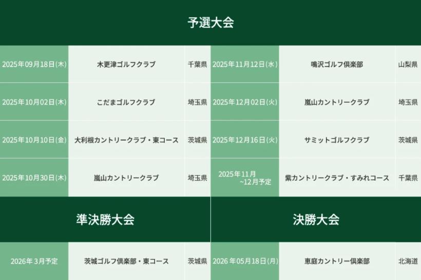 アマチュア大会,イベント