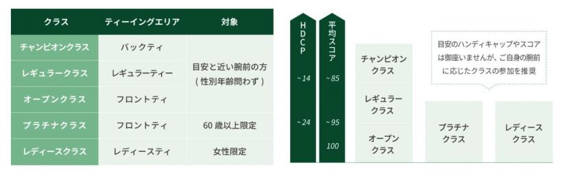 アマチュア大会,イベント