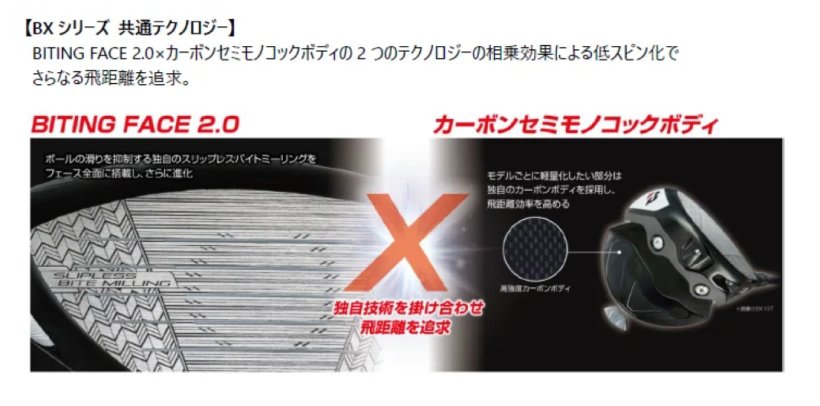 ブリヂストン,ゴルフクラブ,ドライバー,BXシリーズ