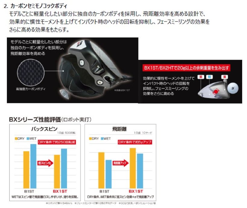 ブリヂストン,ゴルフクラブ,ドライバー,BXシリーズ