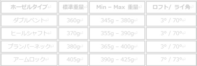 PXG,パター,ゴルフクラブ,トルピード