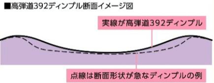 ゴルフボール,レディースボール,キャスコ,KASCO,KIRA,キラボール