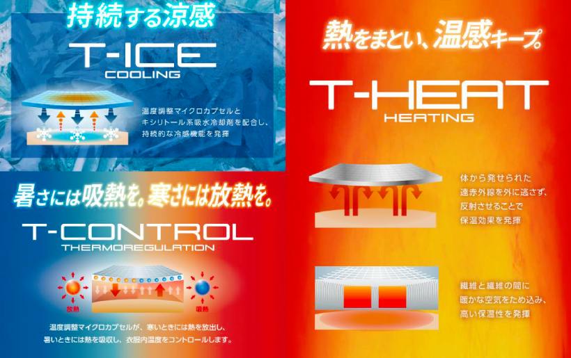 テーラーメイド,アパレル,ゴルフウェア