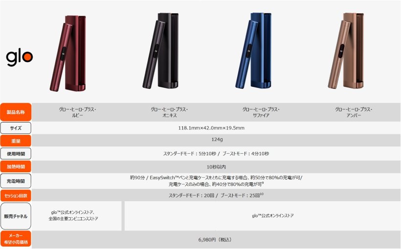 グロー,glo,新デバイス,