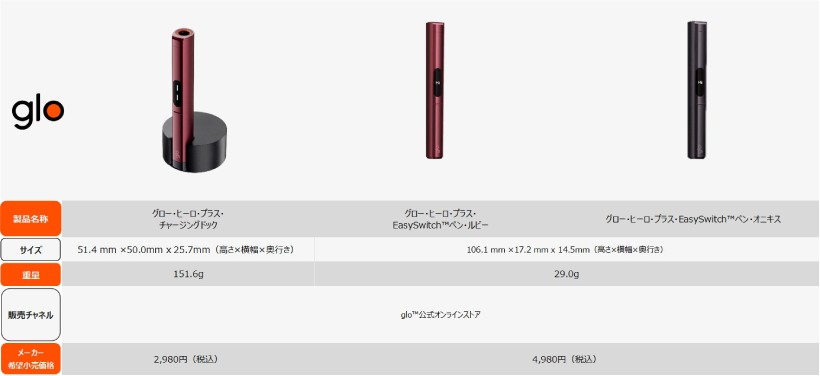 グロー,glo,新デバイス,