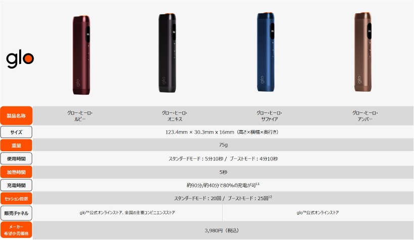 グロー,glo,新デバイス,