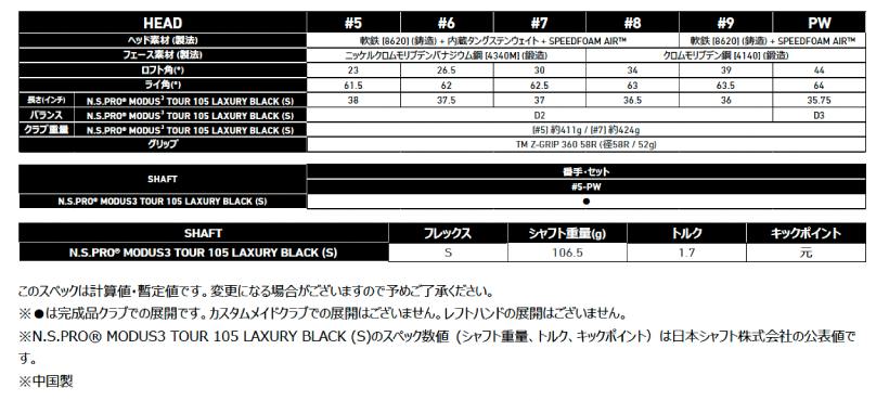 テーラーメイド,アイアン,新製品,ゴルフクラブ