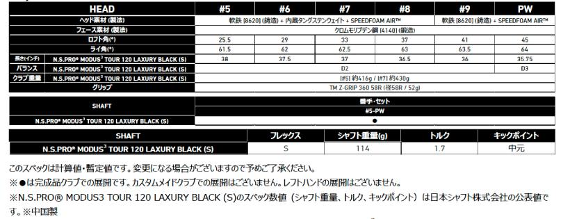 テーラーメイド,アイアン,新製品,ゴルフクラブ