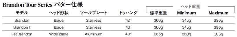 PXG,パター,ゴルフクラブ