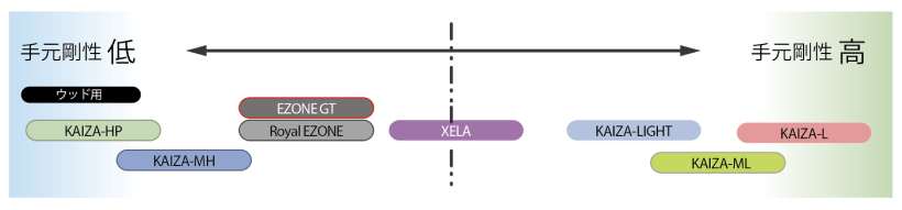 ヨネックス,ゴルフシャフト,ゴルフアイテム