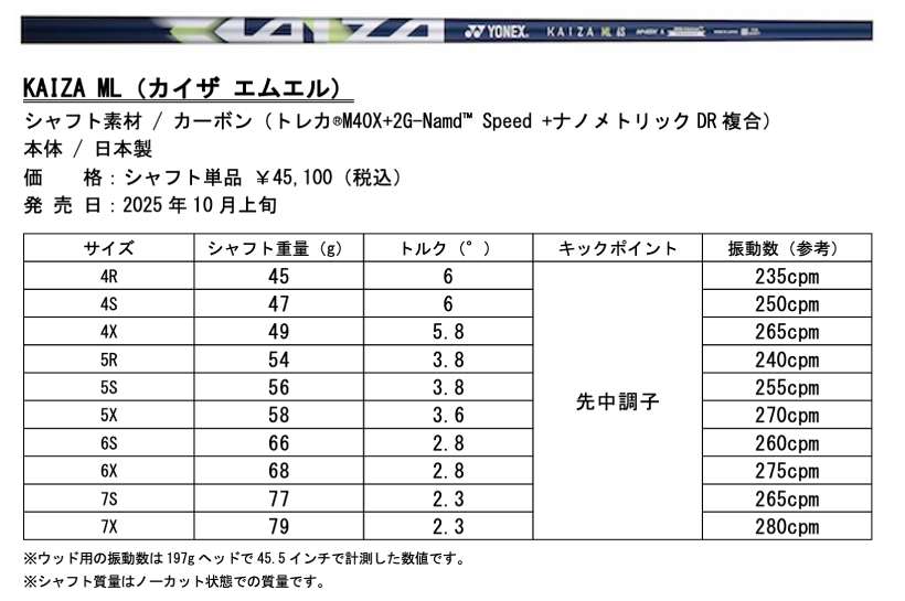 ヨネックス,ゴルフシャフト,ゴルフアイテム