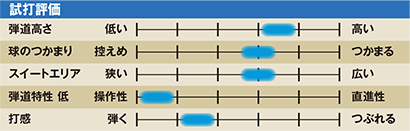 ブリヂストン 　B-Limited BX1 ★ TOUR