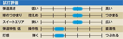 ブリヂストン BX1 ST