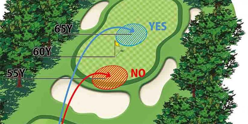 スコア80台でラウンドするためのゴルフ学 マネジメント編
