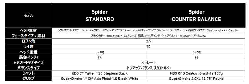 スパイダー,ゴルフクラブ,パター,