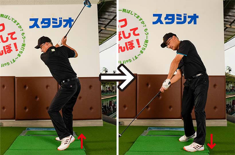 実際のスイングでは左カカトをあまり浮かせない人でも、ヒールアップとヒールダウンの連携感覚を取り入れよう。