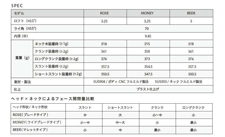 ゴルフクラブ,地クラブ,パター,スペック