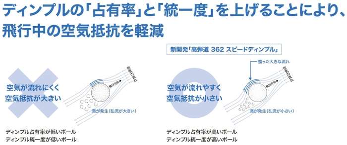 ゴルフボール,ゼクシオ,ダンロップ