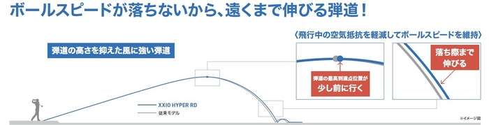 ゴルフボール,ゼクシオ,ダンロップ