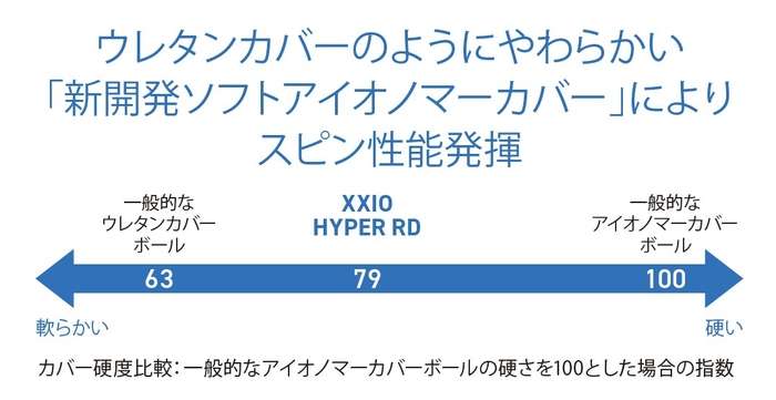 ゴルフボール,ゼクシオ,ダンロップ