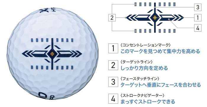 ゴルフボール,ゼクシオ,ダンロップ