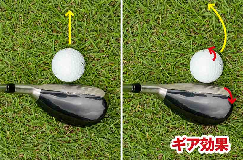 ボールをフェースの真ん中にセットすれば真っすぐな球が打ちやすい（左）。トゥ寄りにセットするとギア効果が働いてドロー回転の球となりやすい（右）。