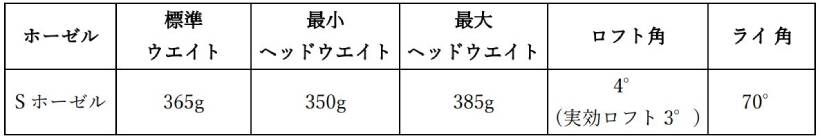 PXG,パター,ゼロトルク,Mustang ZT 