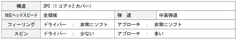 キャスコ,ボール,干支ボール,KIRADIAMOND