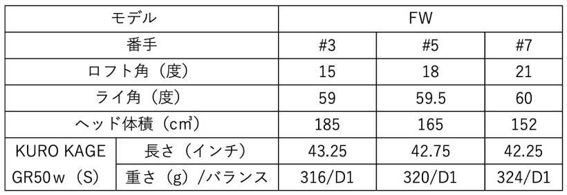 アルペン,ゴルフ5,ブリヂストン,ツアーステージ,ゴルフクラブ,共同開発