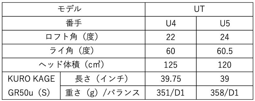 アルペン,ゴルフ5,ブリヂストン,ツアーステージ,ゴルフクラブ,共同開発