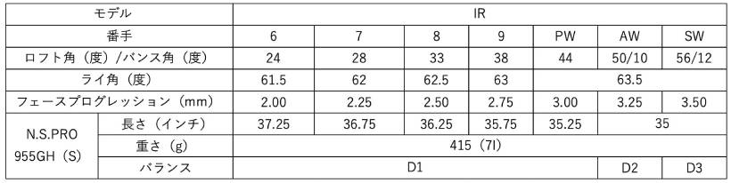 アルペン,ゴルフ5,ブリヂストン,ツアーステージ,ゴルフクラブ,共同開発