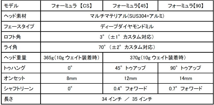トゥーロンゴルフ,パター,ゴルフクラブ,日本上陸