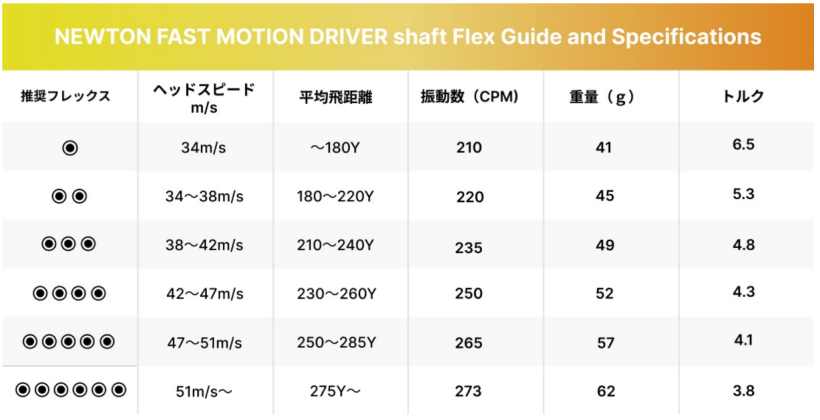 ニュートンゴルフ,Newtongolf,ゴルフシャフト,ゴルフアイテム