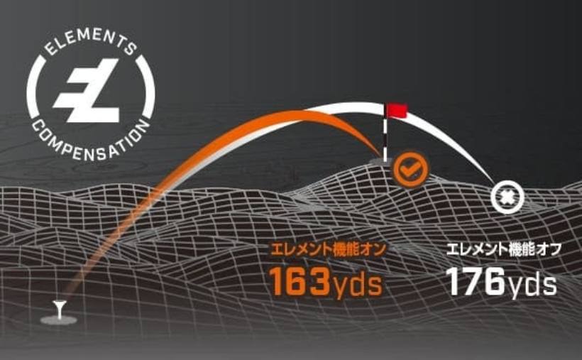 ブッシュネルゴルフ,ゴルフ距離計,ゴルフアイテム