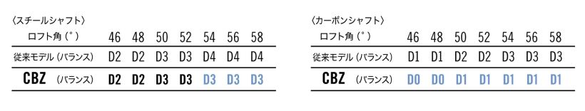 クリーブランド,ウェッジ,ゴルフクラブ,