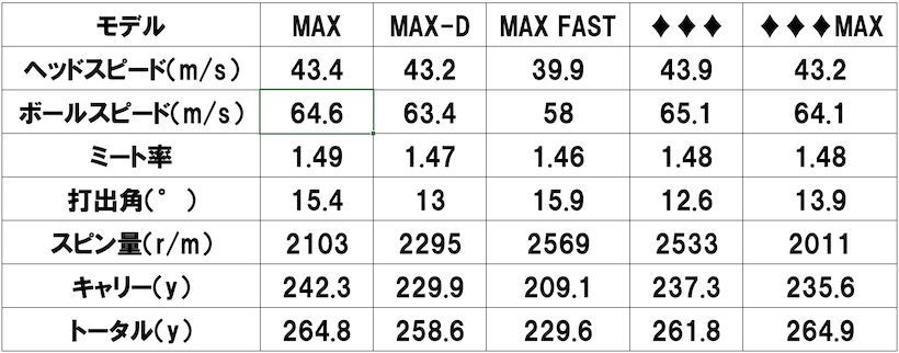キャロウェイ,QUANTUM,ドライバー,石井良介,打ち比べ