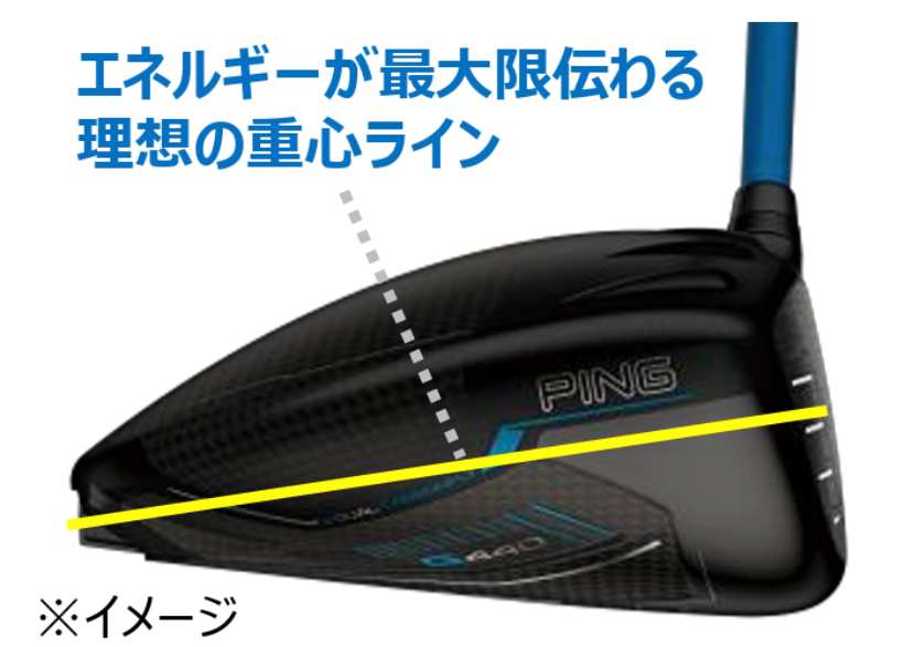 PING,ピン,ゴルフアイテム,ゴルフブランド,ゴルフクラブ,ドライバー
