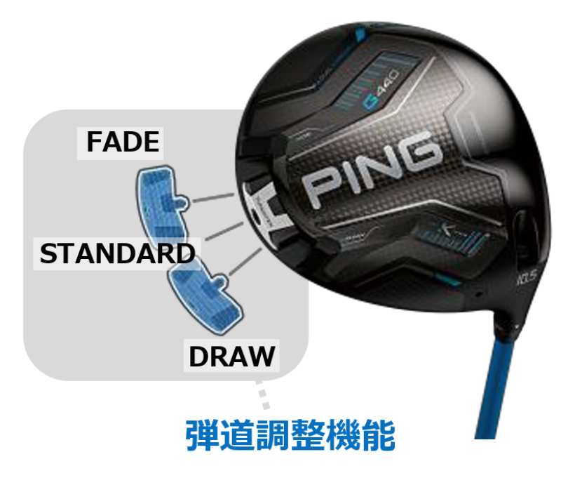 PING,ピン,ゴルフアイテム,ゴルフブランド,ゴルフクラブ,ドライバー