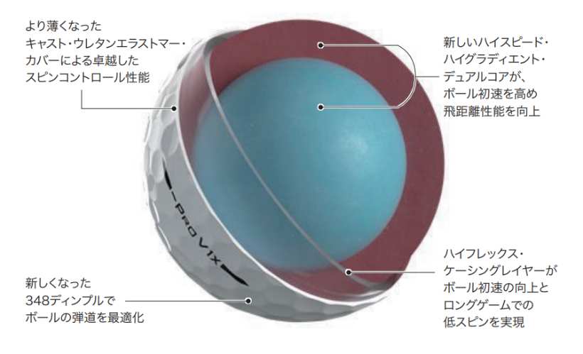 ゴルフボール,タイトリスト,Titleist,ゴルフブランド