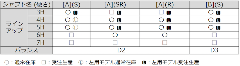 キャロウェイ,QUANTUM,ユーティリティ,シャフト,軽すぎ
