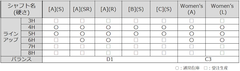 キャロウェイ,QUANTUM,ユーティリティ,シャフト,軽すぎ