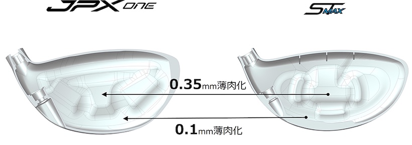ミズノ,ドライバー,2026,100周年,JPX ONE,ナノアロイ