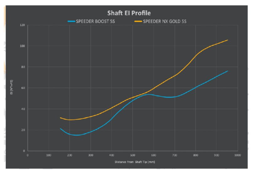 fujikura,フジクラ,藤倉コンポジット,ゴルフアイテム,シャフト