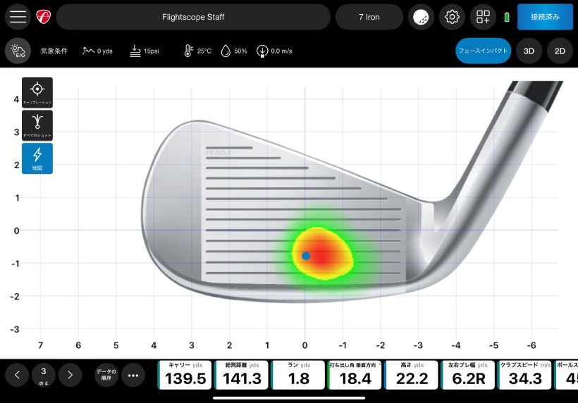 フライトスコープ,ゴルフ用弾道測定器