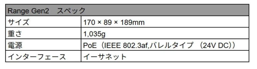 フライトスコープ,ゴルフ用弾道測定器