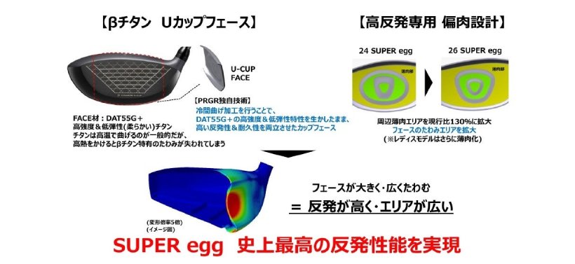 PRGR,プロギア,ゴルフクラブ,