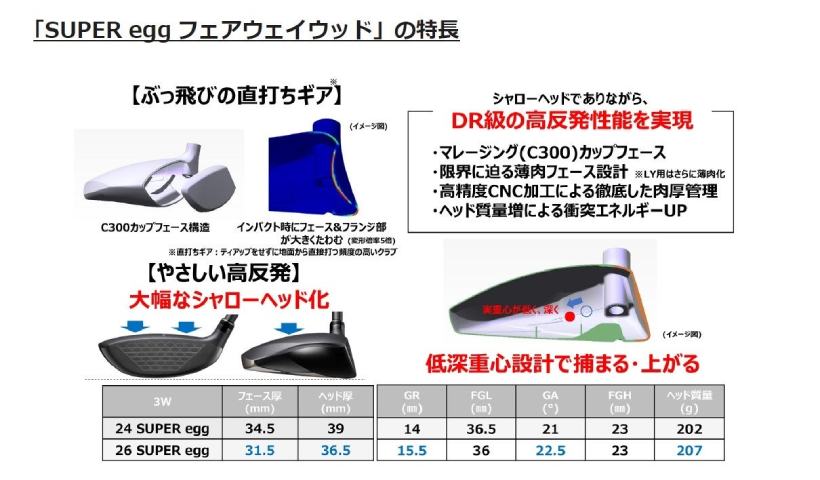 PRGR,プロギア,ゴルフブランド,superegg,フェアウェイウッド,ユーティリティ,ゴルフクラブ