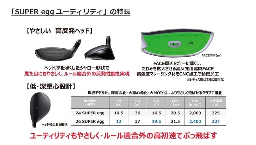 PRGR,プロギア,ゴルフブランド,superegg,フェアウェイウッド,ユーティリティ,ゴルフクラブ