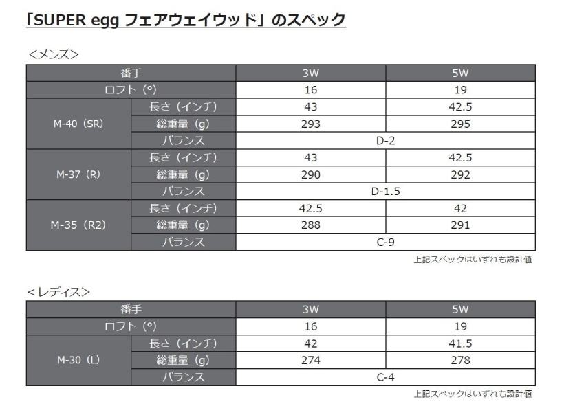 PRGR,プロギア,ゴルフブランド,superegg,フェアウェイウッド,ユーティリティ,ゴルフクラブ