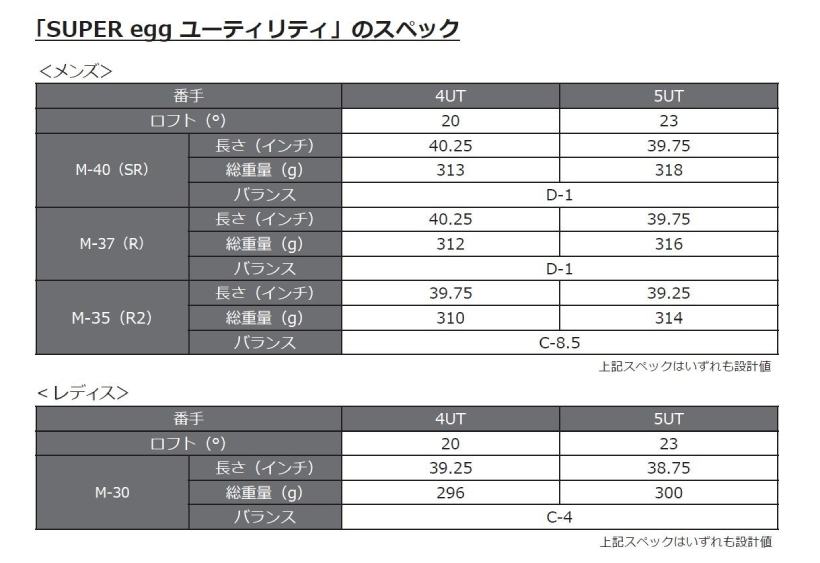 PRGR,プロギア,ゴルフブランド,superegg,フェアウェイウッド,ユーティリティ,ゴルフクラブ